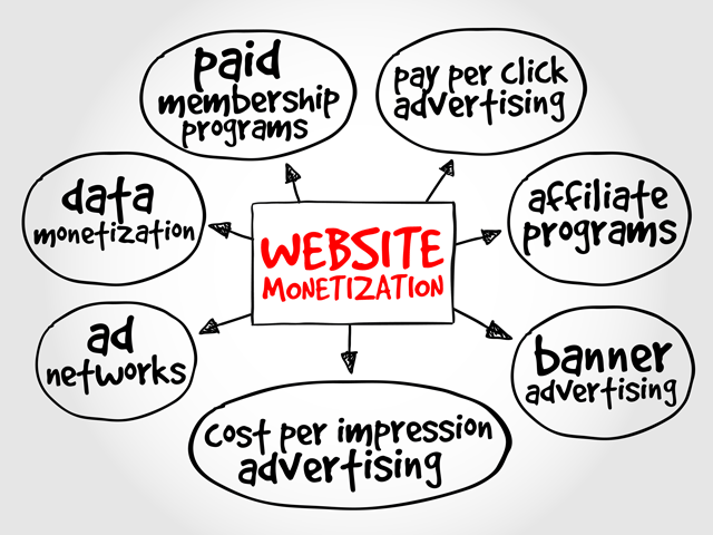 Có nhiều cách để kiếm tiền thông qua Niche Site, không nhất thiết phải là affiliate marketing